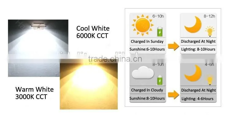 SL-4LFL 4led white square IP65 PIR sensor solar light for garden