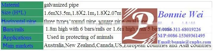 Cheap sheet metal panel for fence for Poland market