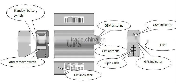 GPS Satellite Positioning/Navigation System for Vehicles/Fishing: F200