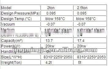 Cuboids Polyester Yarn Heat Setting Tanker
