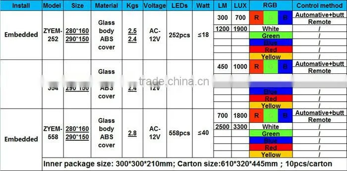 LED underwater swimming pool light