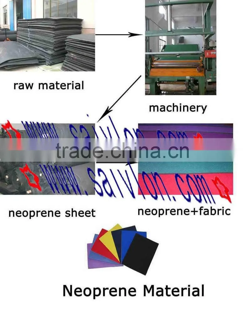 Neoprene/rubber fabric sheet material