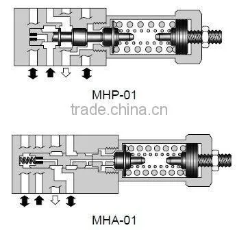 Yuken Series Hydraulic Valves Sequence Valves MHA-01 25MPa