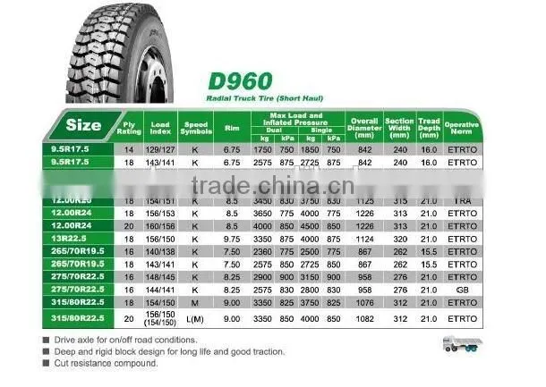 Best Chinese Brand LingLong Radial truck tire D960 12.00R24 -18 for sale