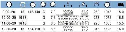 Linglong Bias truck tire LL108 9.00-20 10.00-20 11.00-20 12.00-20