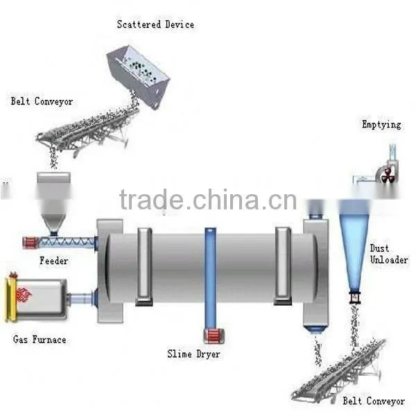 2015 high performance sawdust wood vacuum dryer with competitive price