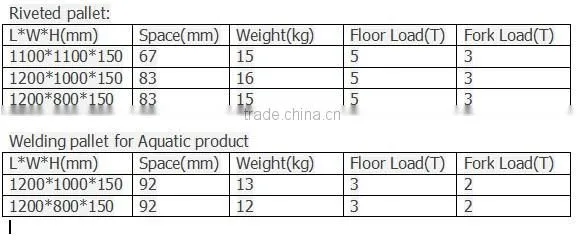 Heavy Capacity aluminum pallets, light weight air transport pallets, better than wood pallet