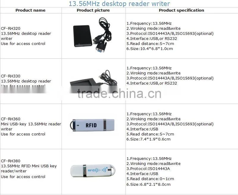chip card reader rfid nfc reader for door access control