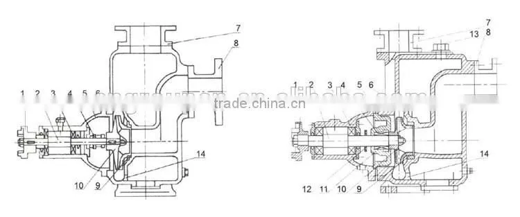 electric deep suction Self priming thermoplastic pump