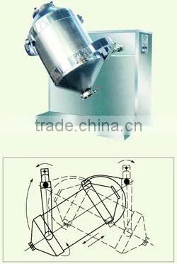 SYH Three Dimensional Mixing Processor