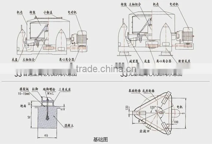 10kg, 25kg, 80kg, 135kg, 195kg, 280kg, 400kg centrifugal filter machine