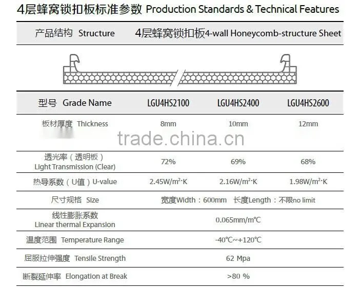 8/10/12mm U-lock PC material polycarbonate honeycomb hollow sheets 600mm