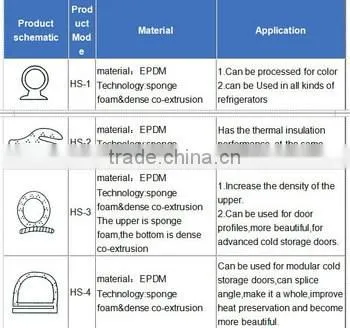 D-type rubber fender for ships