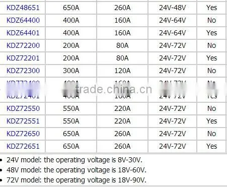 48v 200a brushed DC series/ PM motor controller with regen