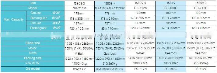 SMAC high quality cutting band saw machine