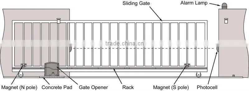 Lowes Gate Opener