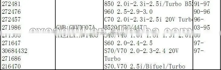 high quality VOLVO auto water pump 272481