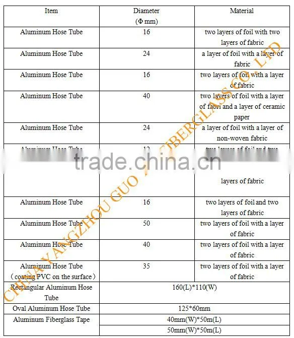 High quality oval aluminum fiberglass hose