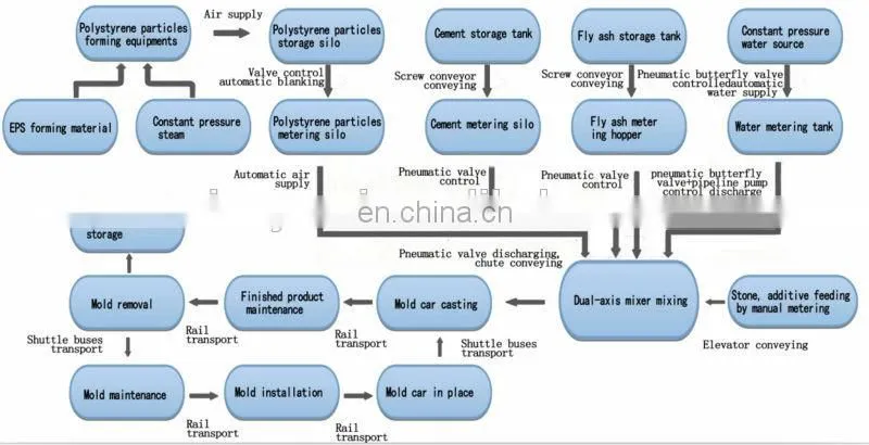 28 years straw sandwich wall panel production line / vertical straw sandwich wall panel production line