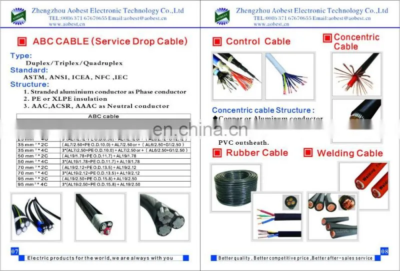 ASTM BS IEC DIN GOST Standard AAC ACSR bare Conductor Cable