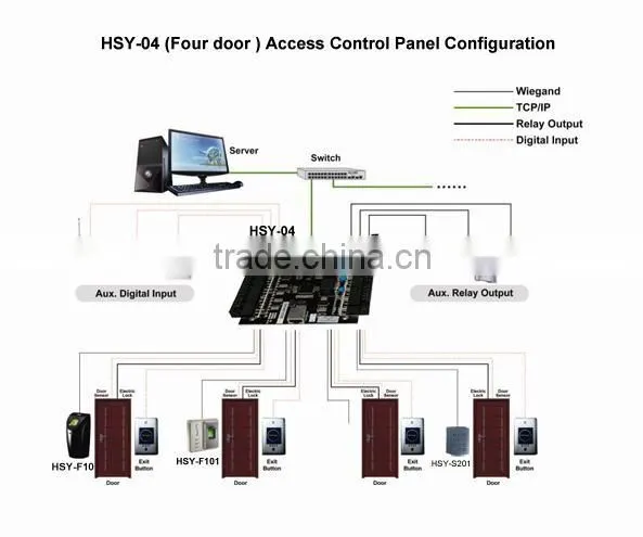 Multi-function 30000 online records tcp/ip rs485 protocol access control panel with metal case power supply