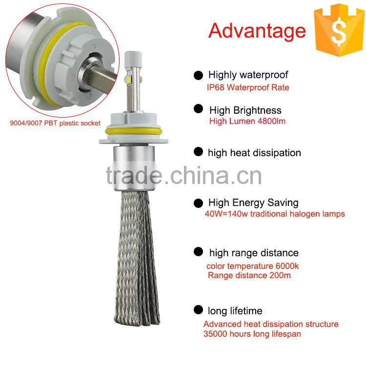 New Arrivals 40W 4800lm waterproof R3 Plug And Play Car LED HeadLight H4 H7 H11 9005 9006 H1 H3 H13 9004 9007 for toyota land
