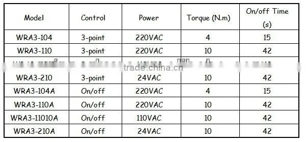 DN20 air damper for hvac system