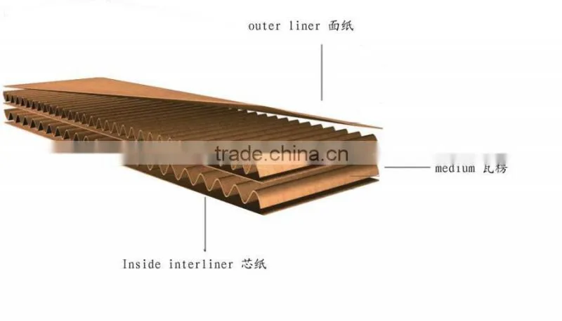 GFMH series Semi-auto Flute Lamination Machine