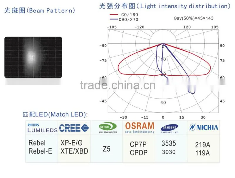 Asymmetrical PC Cree XTE/XPE/XPG led street light lens for Streetlight