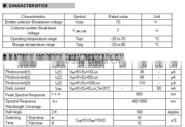 Light sensor replacement of Cds RoHS compliant Pb-free Cd-free
