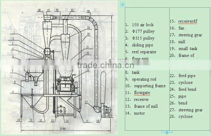 MFD series flour mill
