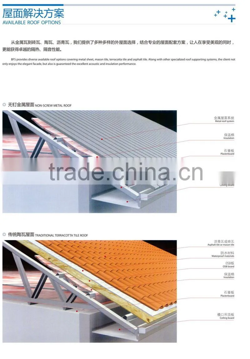Australia standard light steel structure villa