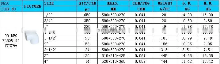 CN Supply high quality pipe fitting water supply for ASTM40 90 degree elbow