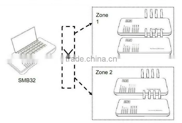 4 Sim GSM GoIP Gateway Easy Phone VoIP Gateway Imei Changing Software