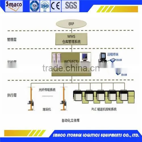Intellent warehouse automatic storage and retrieval system