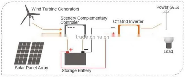1000w UPS pure sine wave inverter UPS inverter automatic function