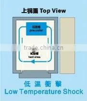 CE approved programmable thermal shock testing chambers(TS-150)