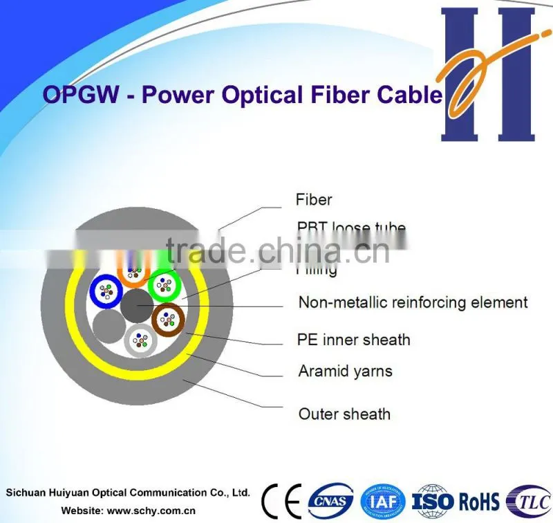 144 Core All Dielectric Self-supporting Optical Fiber Cable