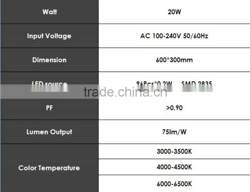 2X1ft Led panel light Square LED ceiling panel light factory price