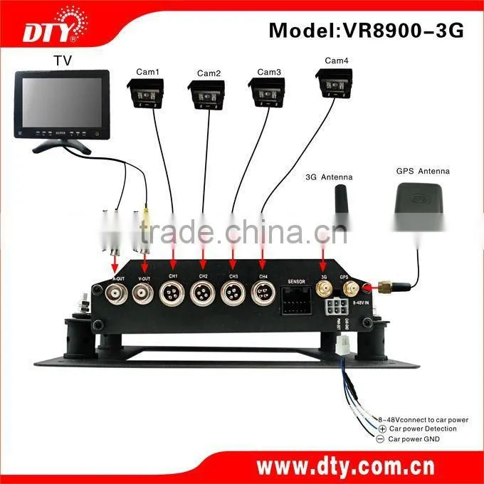 4 channels h.264 mobile dvr with GPS,3G and CMS software