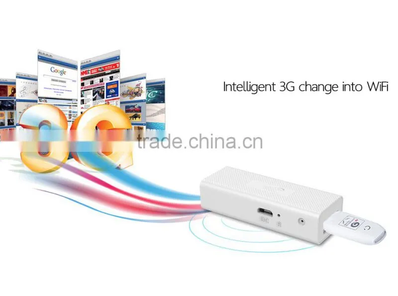 1 WAN Ports and Soho Application 3g wifi router