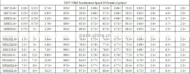 MS series three-phase asynchronous electric motor with aluminium housings