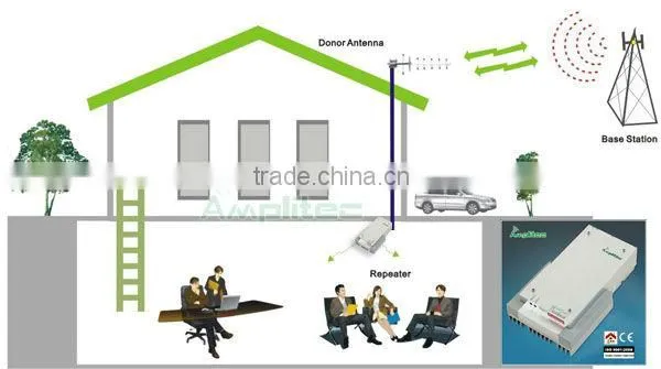 Amplitec W15A Band Selective 15dBm GSM Repeater/GSM 900Mhz Mobile Siganl NetWork Amplifier/Built-in Service Antenna