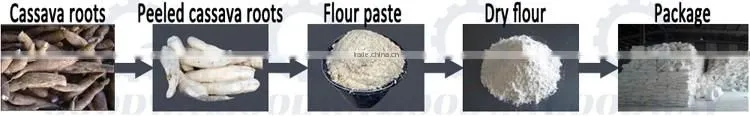 stainless steel high quality automatic cassava flour flash drying machine
