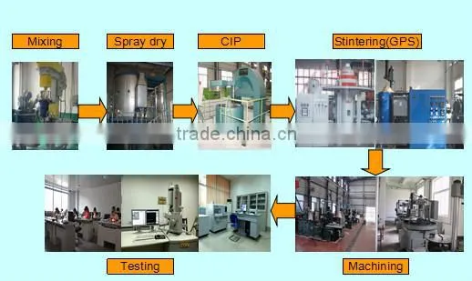 all kinds ceramic bearing of zirconia ceramic