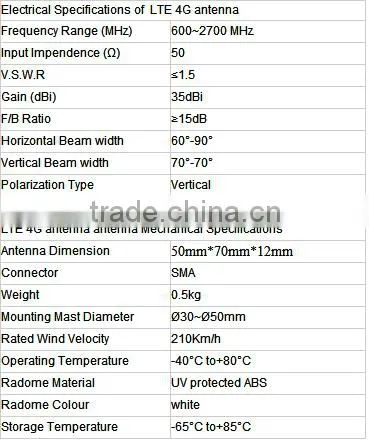 high gain 35dbi 4g lte antenna mimo 4g antenna for huawei protable wifi modem