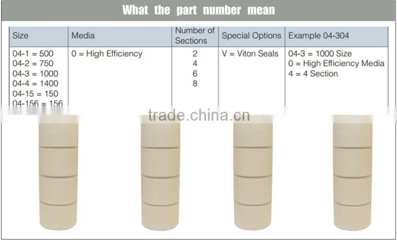 wound cellulose depth media filter element