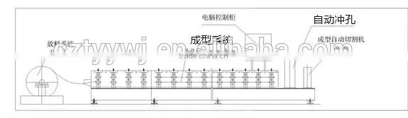 c z models purlin machines manufacturer