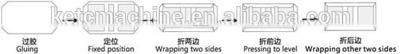 Hot Sale Double Side Edge Wrapping Machine For Hardcovers