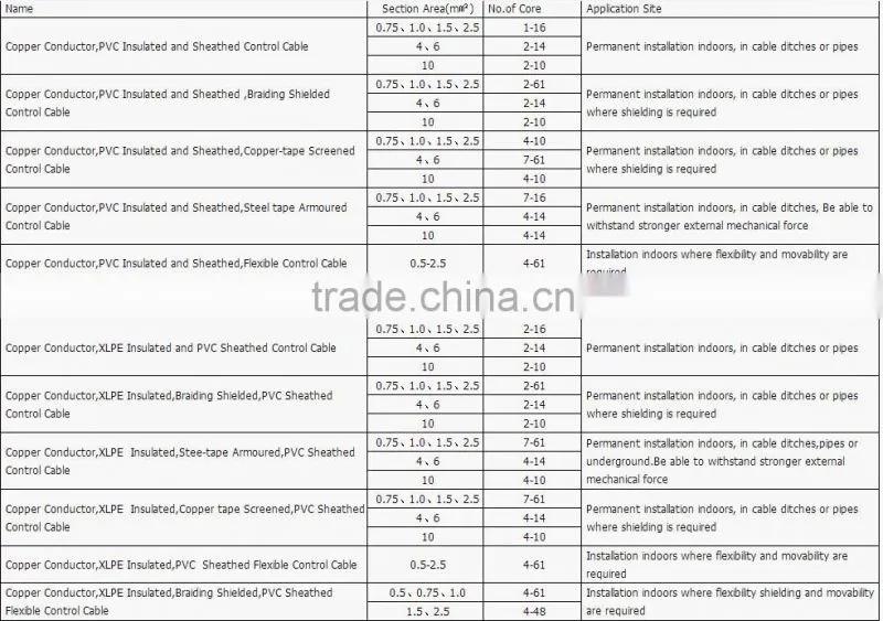 control cable supplier,copper core control cable,electrical control cable